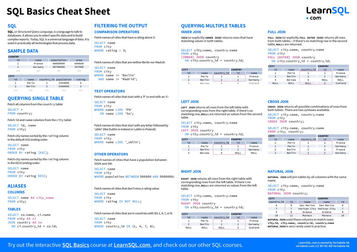 SQL basics cheat sheet #BigData #Analytics #DataScience #AI #MachineLearning #IoT #IIoT #Python #RStats #TensorFlow #Java #JavaScript #ReactJS #GoLang #CloudComputing #Serverless #DataScientist #Linux #Programming #Coding #100DaysofCode #SQL