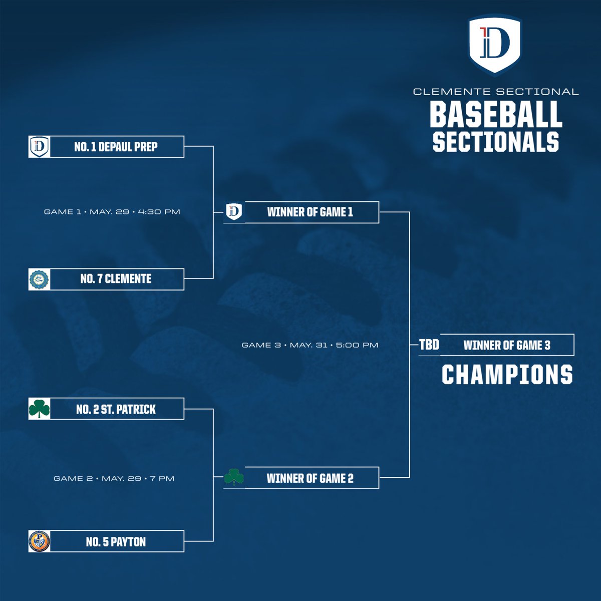 DePaulPrepBSBL's tweet photo. ‼️GAME UPDATE‼️

Saturday’s sectional championship game against St. Patrick has been moved to tomorrow, Friday, May 31. First pitch is scheduled for 5PM! @DePaulPrepAD @JackLydon63 https://t.co/5dJpsFUIXc