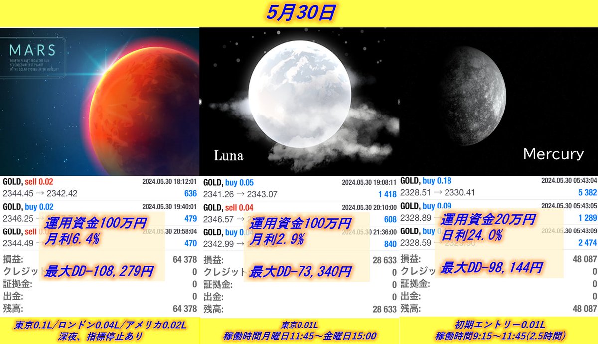 🌟🌟🌟🌟🌟🌟🌟🌟🌟🌟🌟🌟
　自動売買EAプラネットシリーズ
🌟🌟🌟🌟🌟🌟🌟🌟🌟🌟🌟🌟

Mars 64,378円　(日利6.4%)　
Luna 28,633円　(日利2.9%)
Mercury 48,087円　(日利24.0%)

推奨証拠金はそれぞれ異なります。
詳しい運用方法について、お問い合わせは公式LINEまで

オプチャでも案内中です

#ad