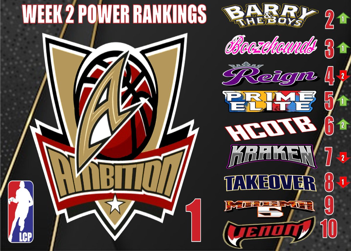 LCPNetwork_'s tweet photo. Season 13 Week 2 Rankings https://t.co/ie7RwdFt08