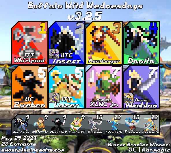 Maine_Smash's tweet image. BWW v3.2.5 Results!