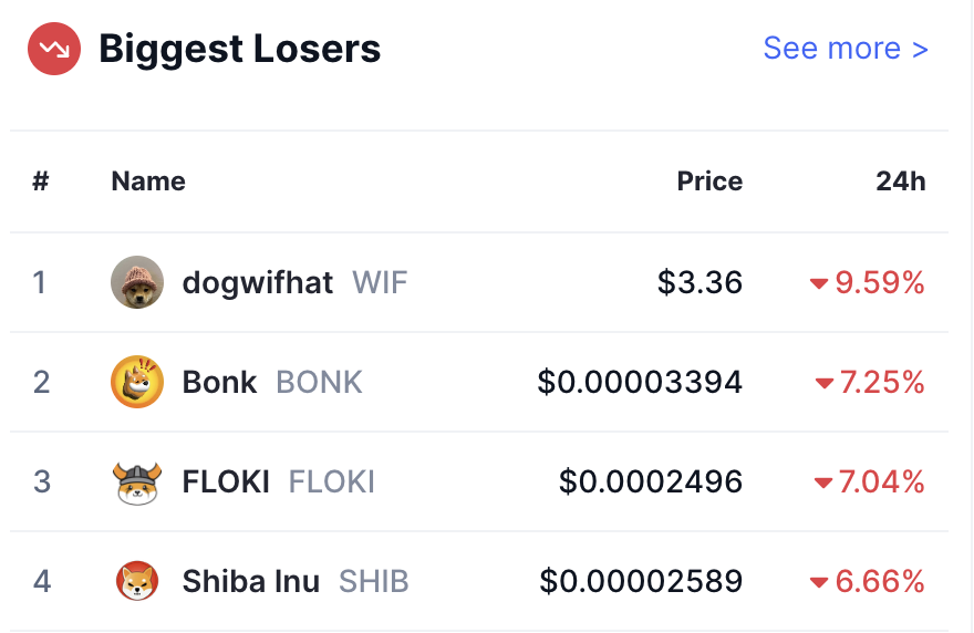 COWBS's tweet photo. BEFORE $DOG BECOMES NUMBER ONE

THERE WILL BE SIGNS https://t.co/OHeNMuE2dn