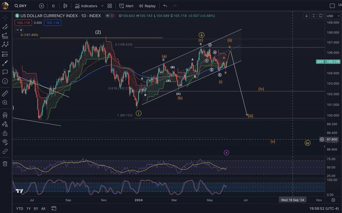 $DXY