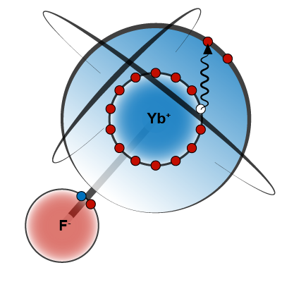 PhysRevX's tweet photo. Characterization of ”4f hole states” in the molecule YbF provides information needed for trapping such molecules, which in turn can be used for tests of physics beyond the standard model.
Read https://t.co/9iSIEjde2Z
#PRXjustpublished #openaccess #PRXAMO https://t.co/5Zouynwd6o