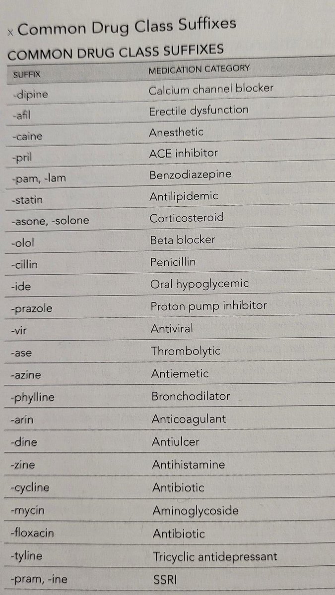 Drug suffixes to know