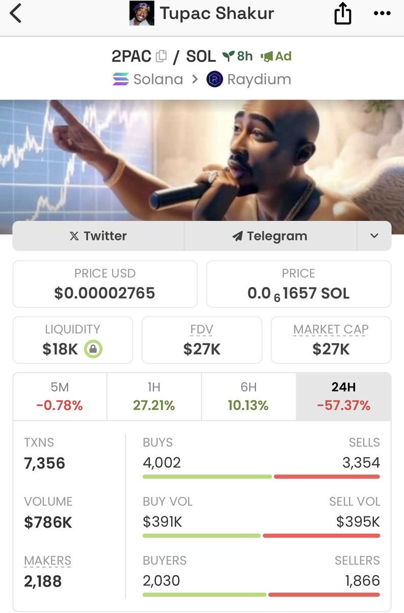 2Pac CTO tweet media