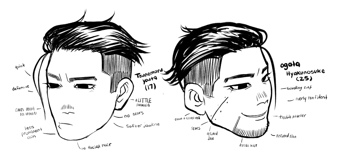 Made an observational chart....#dogsred #goldenkamuy