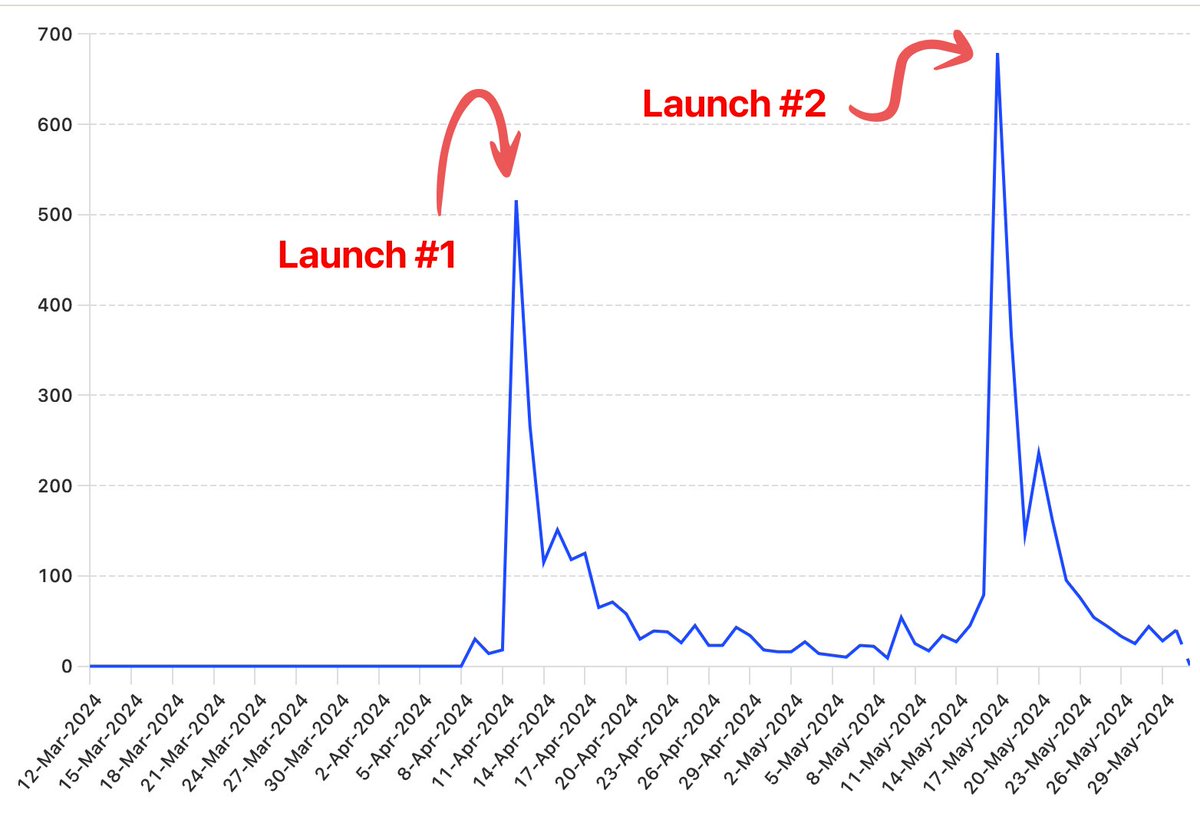 Mike Choi tweet media
