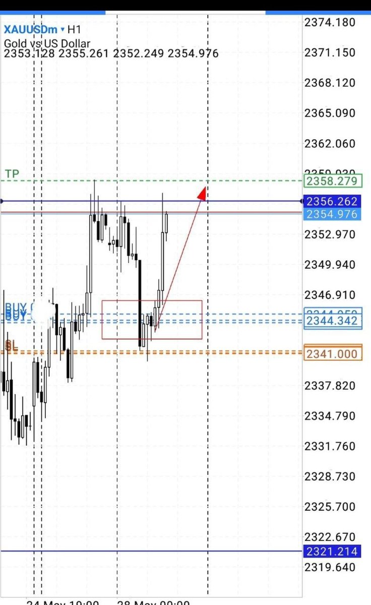 XU +3r, 28.05.2024
t.me/OTechForex