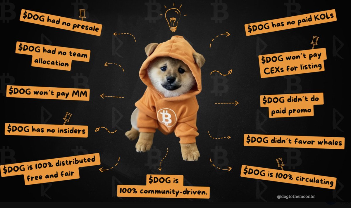 Study $DOG

h/t <a href="/dogtothemoonbr/">DOG•GO•TO•THE•MOON•🇧🇷</a>