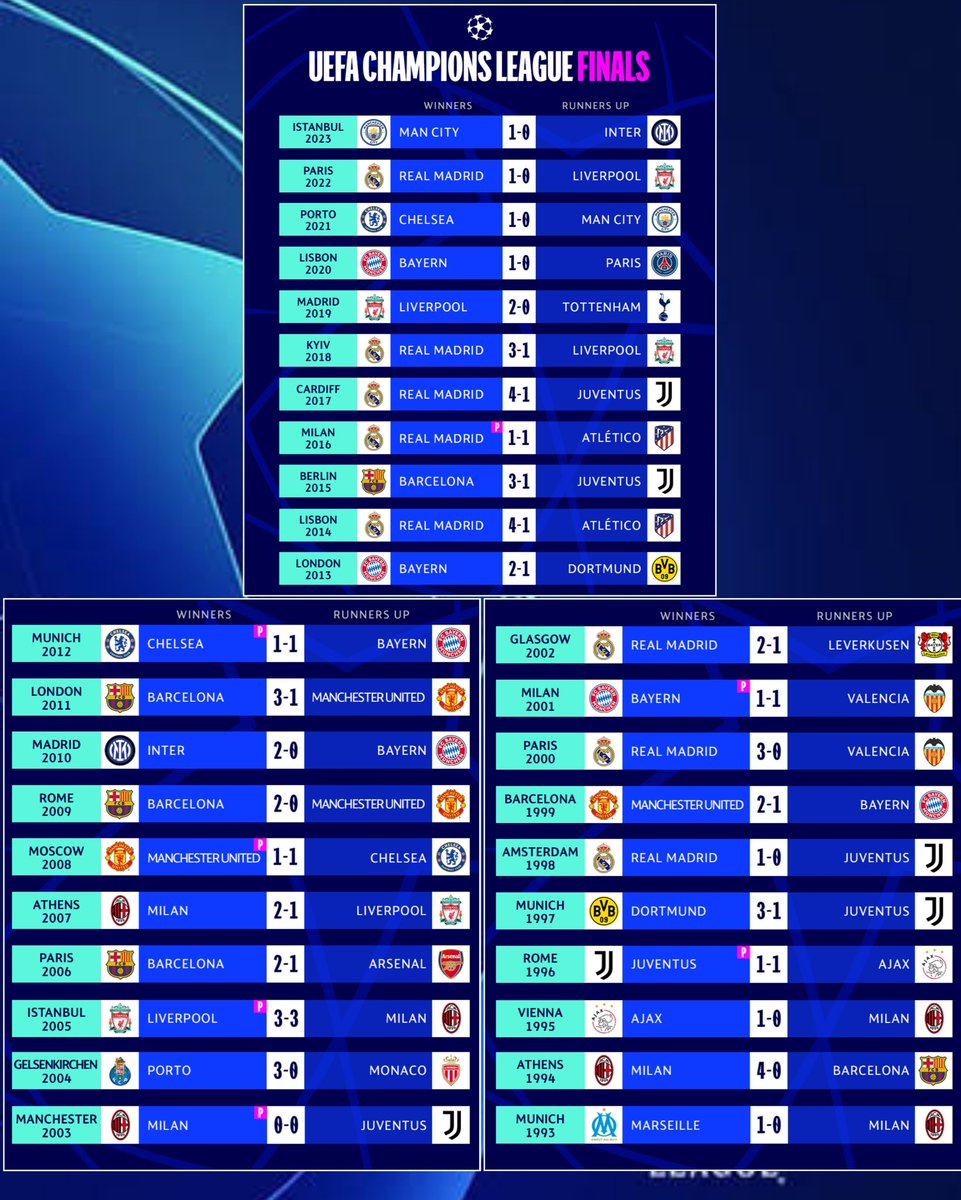 Mana pertandingan final Liga Champions paling membosankan versi kalian?