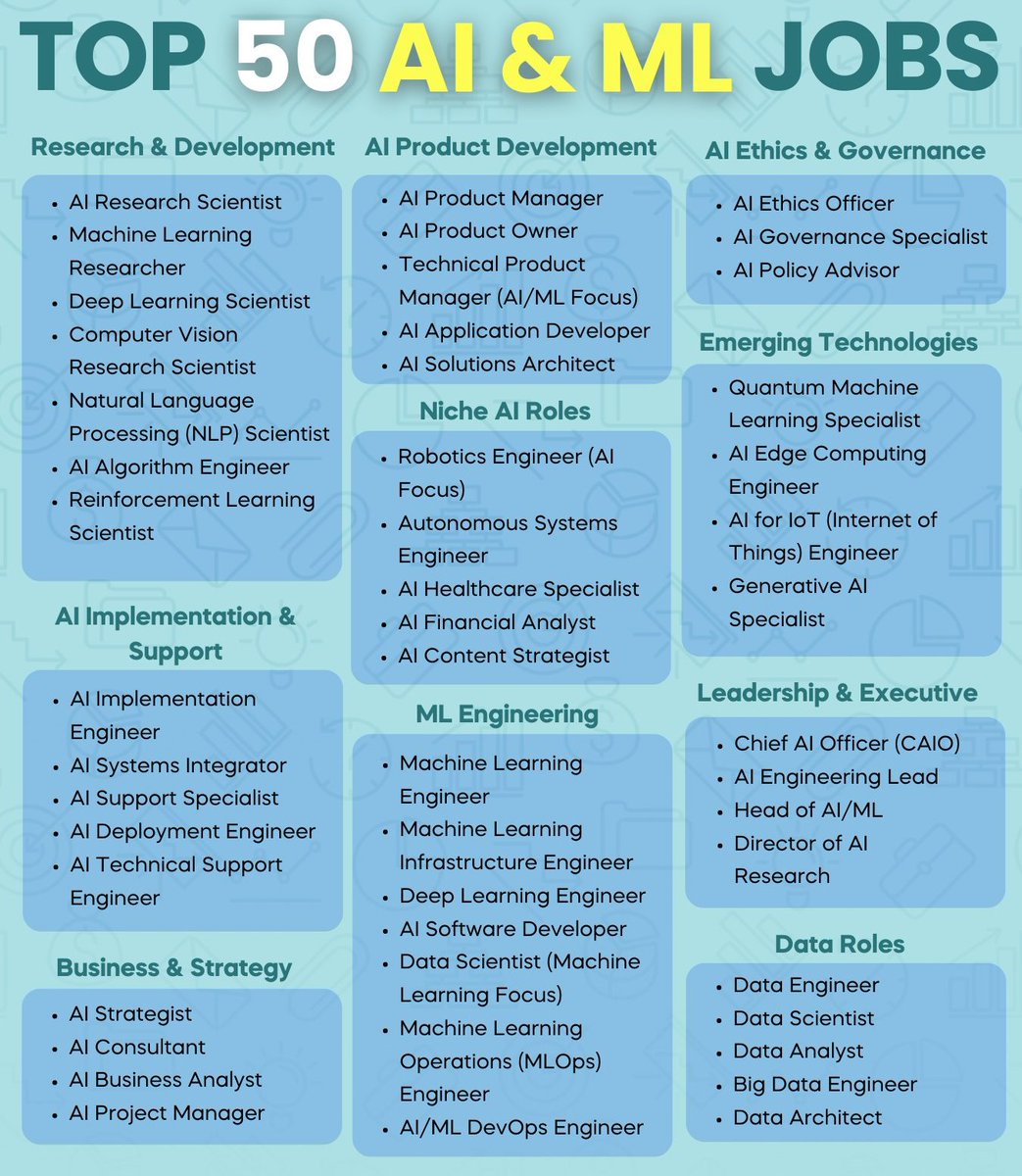 Python_Dv's tweet image. Top 50 AI &amp;amp; ML Jobs amzn.to/3X1WVUh

#python #datascience #machinelearning #deeplearning #ai #artificialintelligence #programming #developer #morioh #softwaredeveloper #computerscience #calculus #linearalgebra #algebra #maths #mathematics