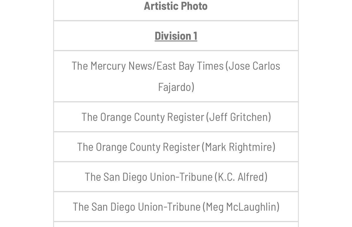 Hey! Look at that. I placed in two photo categories in the @CNPAservices contest. I hope first place is a box of churros. There are several divisions but the bigger newspapers are division one. Finally I'll be able to bump @MichelleyM 's drawings off the fridge.