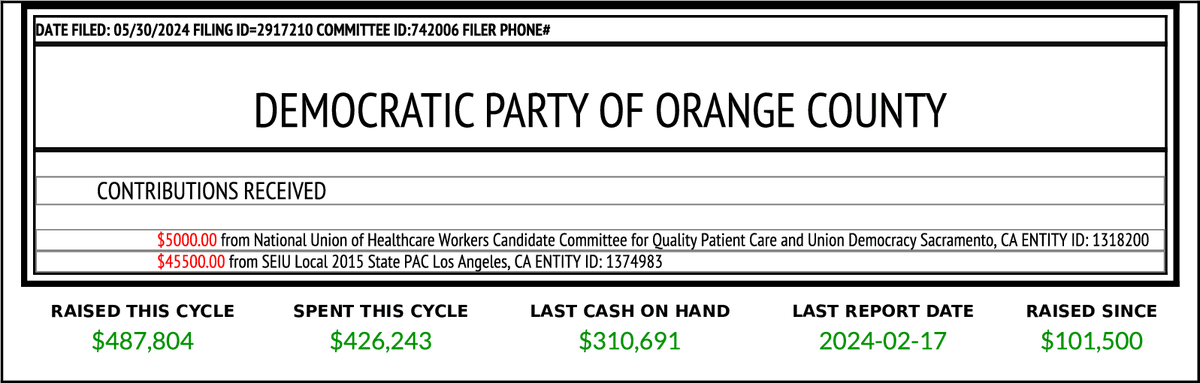NEW F497 DEMOCRATIC PARTY OF ORANGE COUNTY $50,500 From 2 Transactions cal-access.sos.ca.gov/PDFGen/pdfgen.…