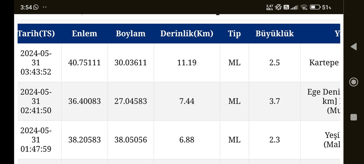 Osman Demir tweet media