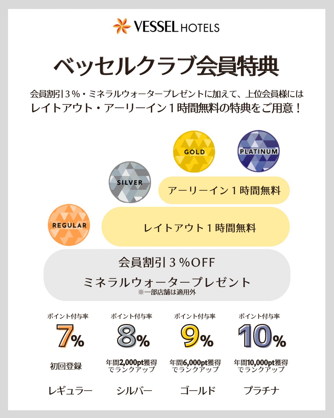 ベッセルホテル ポイントカード 宿泊券 枕交換券共通（ベッセル
