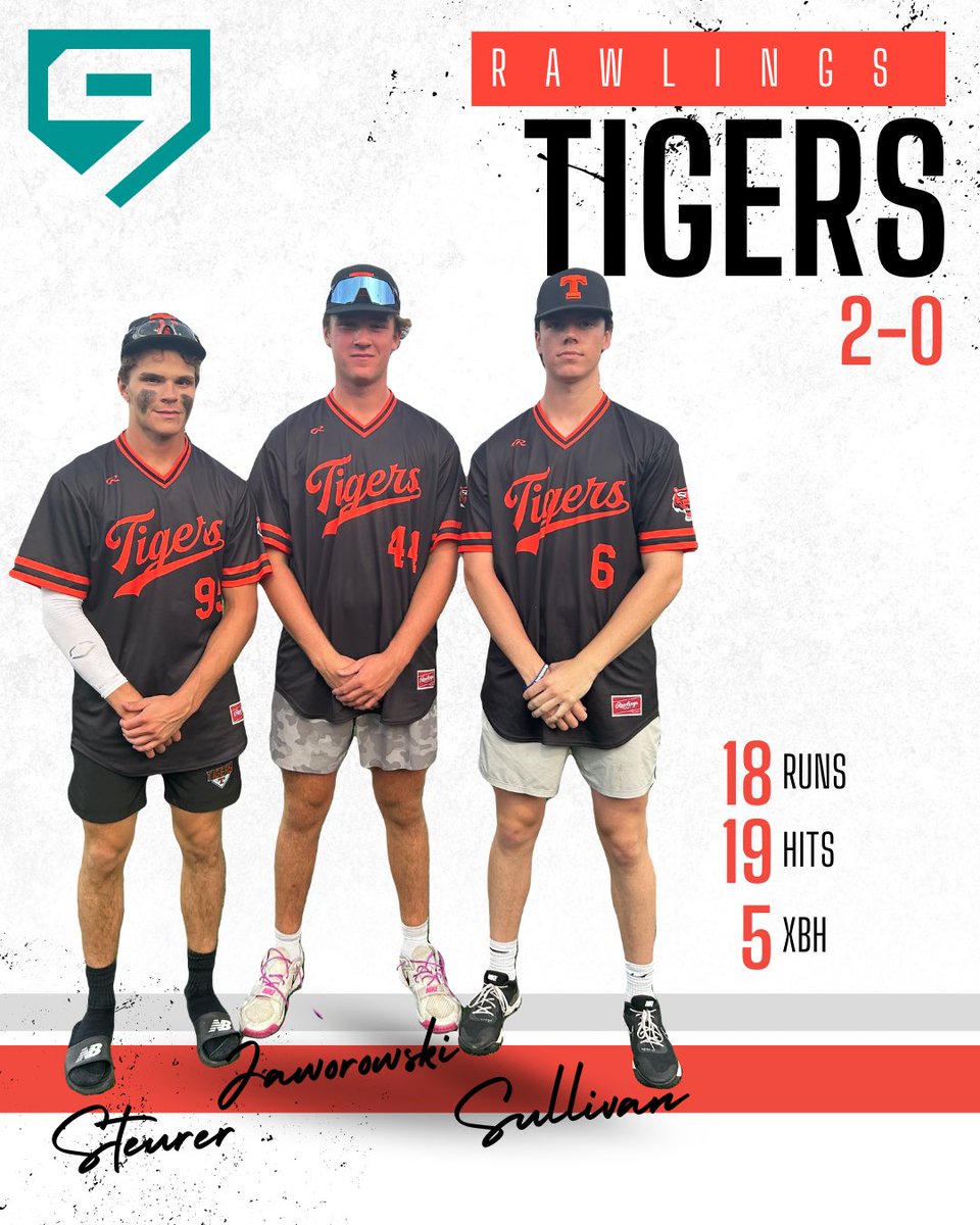 🐅 𝐓𝐢𝐠𝐞𝐫𝐬 𝟏𝟕𝐮 𝐕𝐞𝐥𝐨 𝐑𝐨𝐡𝐦𝐢𝐥𝐥𝐞𝐫 🐅 @stltigers off to a red hot start in the Play9 Scout Games! 📸: @NolanJaworowski / @nicksteurer11 / @luke_sullivan6 / @TigersVelo2025 #Play9WithUs | #ScoutGames
