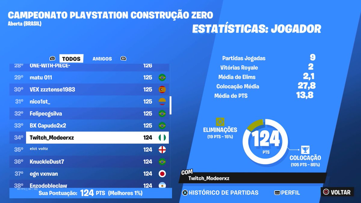 Qualed pscup zb +100$

@geduainee melhor parceiro para conversar durante o Camp ( q só joga retardado)