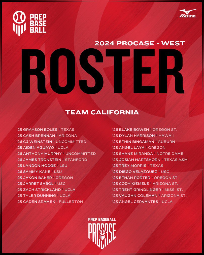 𝟐𝟎𝟐𝟒 𝐏𝐫𝐨𝐂𝐚𝐬𝐞 - 𝐖𝐞𝐬𝐭 | 𝐂𝐀 𝐑𝐨𝐬𝐭𝐞𝐫

A look at California’s representatives at the 2024 ProCase - West on Sunday at Pepperdine as they take on Team CA.

<a href="/prepbaseball/">Prep Baseball</a> | <a href="/ShooterHunt/">Shooter Hunt</a>