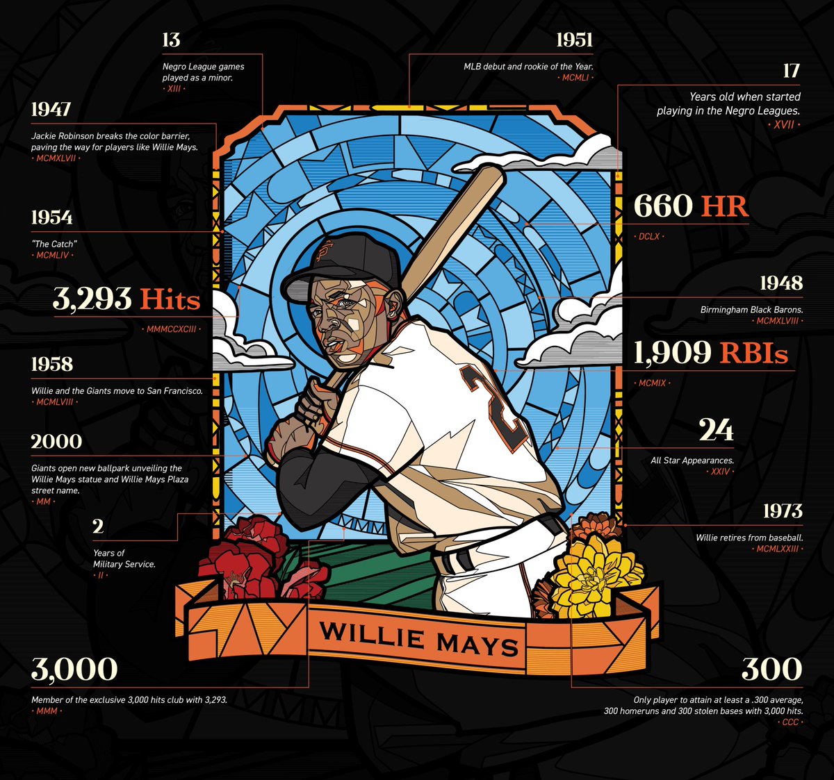Leading up to @MLB at Rickwood Field, the #SFGiants collaborated with @Rob_Zilla_III to develop original artwork celebrating Giants baseball, Willie Mays, and the rich history of the Negro Leagues. The Giants will release a variety of new apparel featuring Rob Zilla’s designs