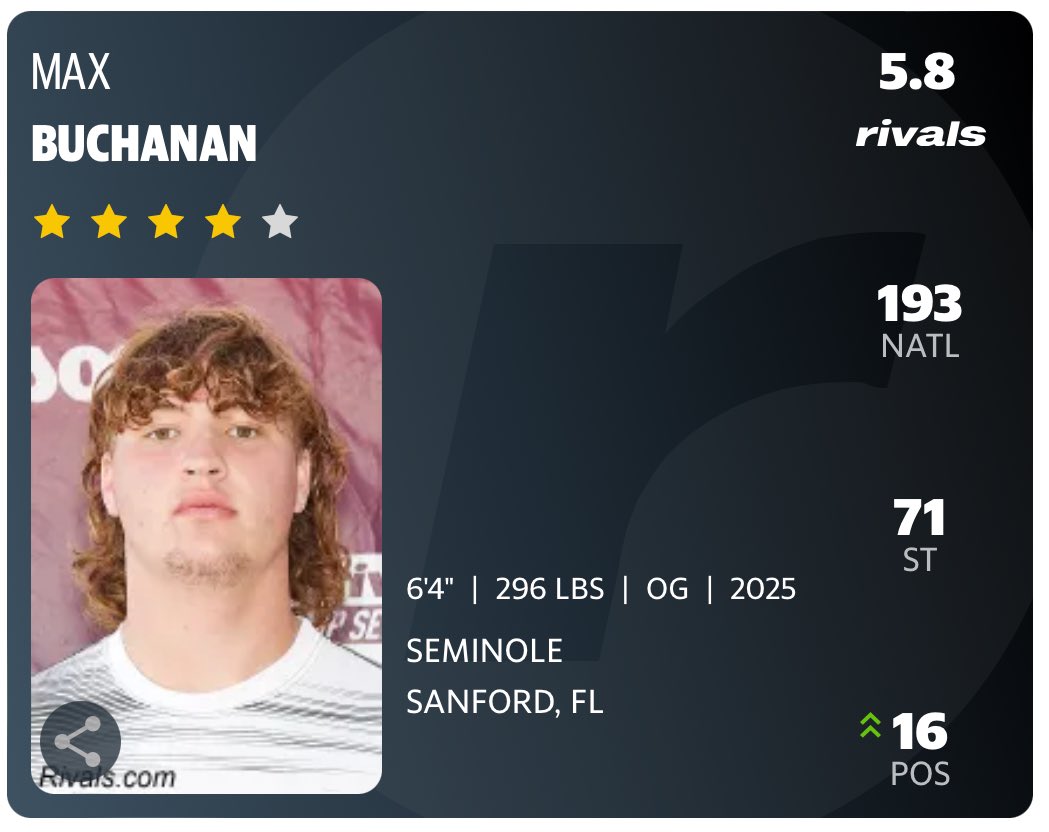 Thank you @Rivals and @JohnGarcia_Jr for the recognition and adding an extra ⭐️ to my profile. Going from unranked nationally to top 200 is a true honor. Can’t wait to get that last star after proving myself again in Jacksonville next month. The grind never stops!!!