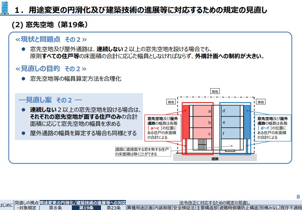 東京都都市整備局から都安例の見直しの考え方についてパブコメが

窓先空地の大きさの考え方の変更は実現してほしい。今の床面積の計算の仕方は避難的に合理的ではなさすぎ！

今まで：a~f住戸面積の合計で大きさを決める
変更案：a～c、d～fそれぞれの合計で決めてよい

metro.tokyo.lg.jp/tosei/hodohapp…