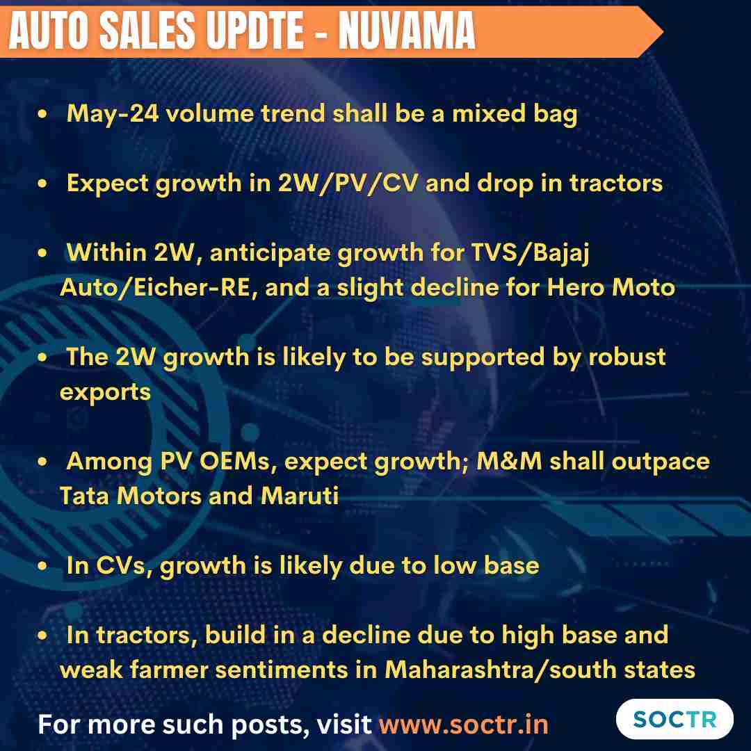 Auto-Sales Update! For more such #MarketUpdates visit my.soctr.in/x & 'follow' @MySoctr #Nifty #nifty50 #investing #BreakoutStocks #Breakout #Nse #nseindia #Stockideas #stocks #StocksToWatch #StocksToBuy #StocksToTrade #StockMarket #trading #Nse #Nseindia #Stocks