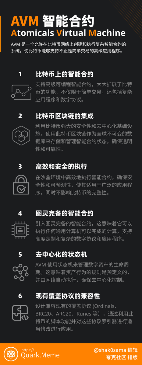 非常有价值的一个 #AVM 资料整理。
因为手机阅读不方便，
我们重新编排了一个手机版本，
方便手机用户浏览。

编辑：@shak0sama
排版：夸克社区

#Atomicals #Quark