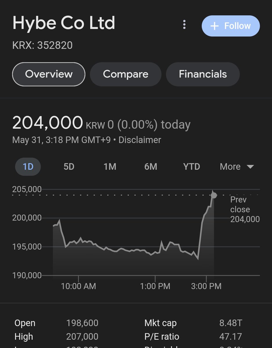 breadsaz's tweet image. the stocks went up as soon as she said she'll keep working with hybe HAHSJSSJKDKF GIRL THIIS IS SO????