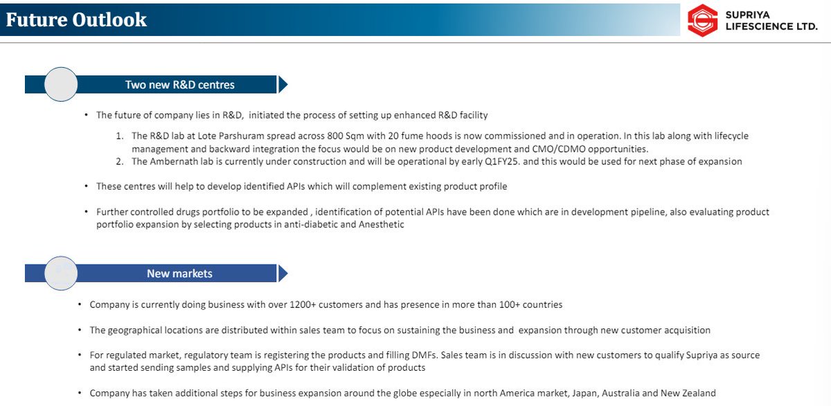 SUPRIYA LIFESCIENCE - Good Results & Outlook🟢

- Delivered as per Guidance✅
- 24 % REV Growth, 30 % EBITDA Margins
- On Track for 1000 Cr Revenue by FY27 (20 %+ CAGR)🔥

FY24- Stellar💹
REV🔼24 % - 570 Cr
EBITDA🔼34 % - 173 Cr
PAT🔼34 % - 119 Cr

Steady CFO🔥
113 Cr vs 66 Cr