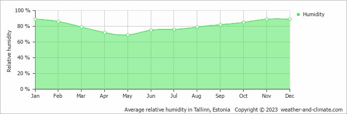 Heatwave in Estonia affects everyone differently and affects EVERYONE - it’s not just about the heat, it’s about humidity. 
You breathe water. 
You basically become a fish.