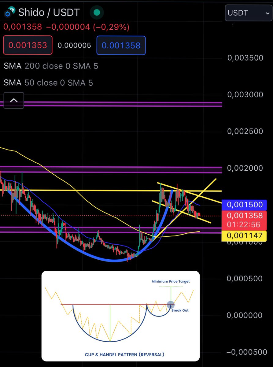 $SHIDO I'm ready, and you? 👀

@ShidoGlobal 🔥🚀