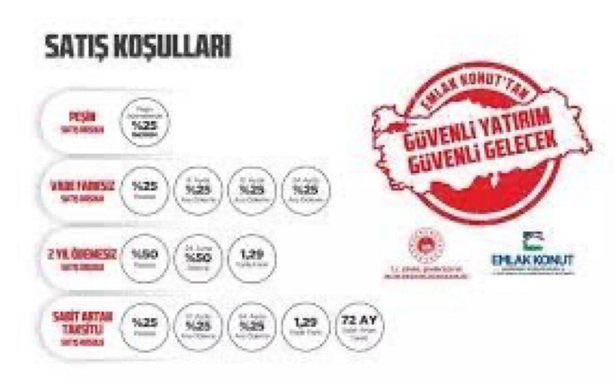 Cosmicctr's tweet photo. EMLAK KONUT’TAN 1.29 FAİZ İLE YENİ KONUT KAMPANYASI…

Emlak Konut, konut sahibi olmak isteyen vatandaşlara bankasız ve kefilsiz olarak dört ayrı ödeme seçeneği sunacak. 

Kampanya İstanbul, Antalya, İzmir, Balıkesir ve Denizli'de yer alan 16 projede geçerli olacak. https://t.co/bJbG1L5W9L