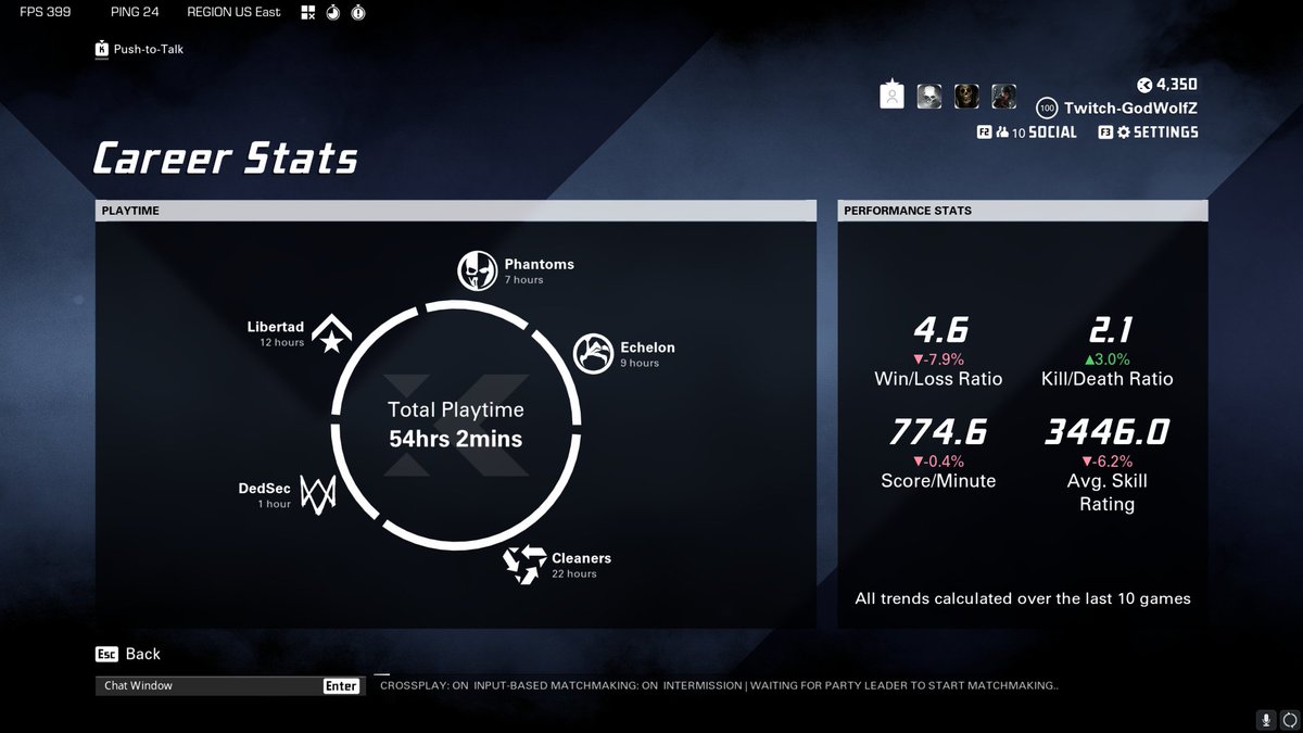 GodWolfZ's tweet image. LEVEL 100 STATS #XDefaint