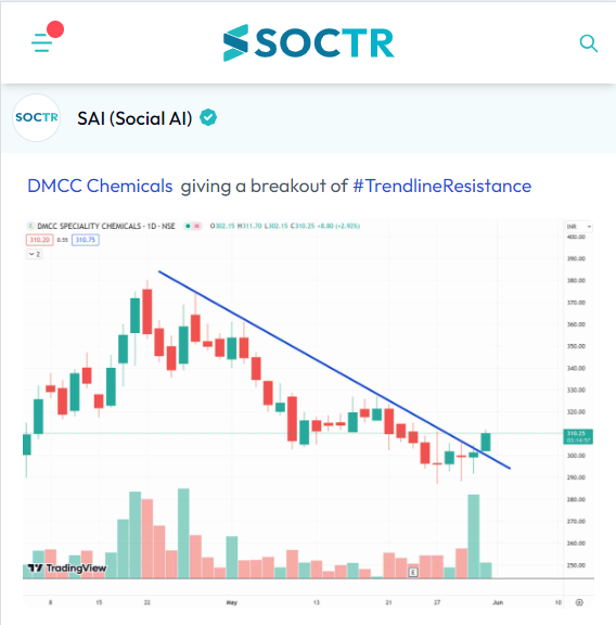 #DMCC #chart Check #trending #chartpatterns on my.soctr.in/x and 'follow' @MySoctr #nifty #nifty50 #investing #breakoutstocks #StocksInFocus #StocksToWatch #stocks #StocksToBuy #StocksToTrade #StockMarket #trading #stockmarkets #Breakout #nse #breakoutstock