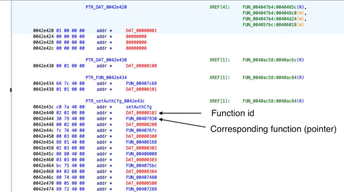 0xor0ne's tweet image. On Fuzzing IoT devices with blackbox approach (TL-WR902AC router as example)

Blog: tsmr.eu/blackbox-fuzzi…
Github: github.com/otsmr/blackbox…

#fuzzing #iot