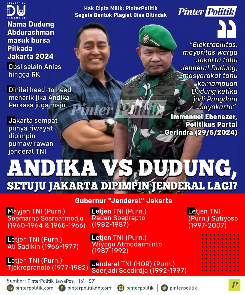 Seru nih 🤔👀

#pilkadajakarta #andikaperkasa #dudungabdurachman #sutiyoso #alisadikin #infografis #pinterpolitik #politikindonesia #beritapolitik