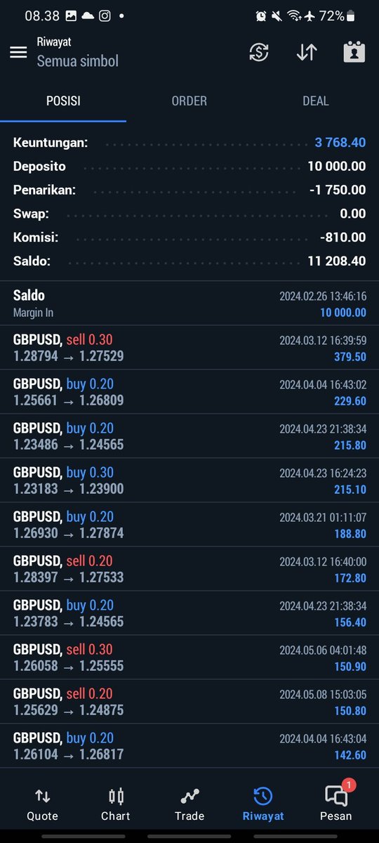 narvekar_ss's tweet photo. #tradeforliving
#TradingSuccess 
#tradingindonesia 
#expertadvisor 
#passiveincome https://t.co/XseHrZQliX