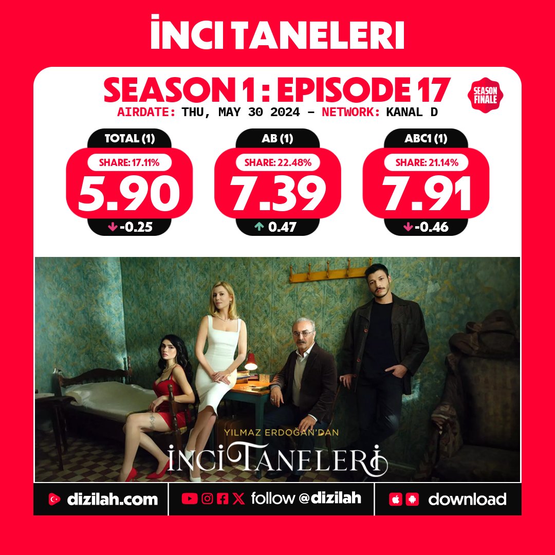 📈 Ratings: #İnciTaneleri on Kanal D!