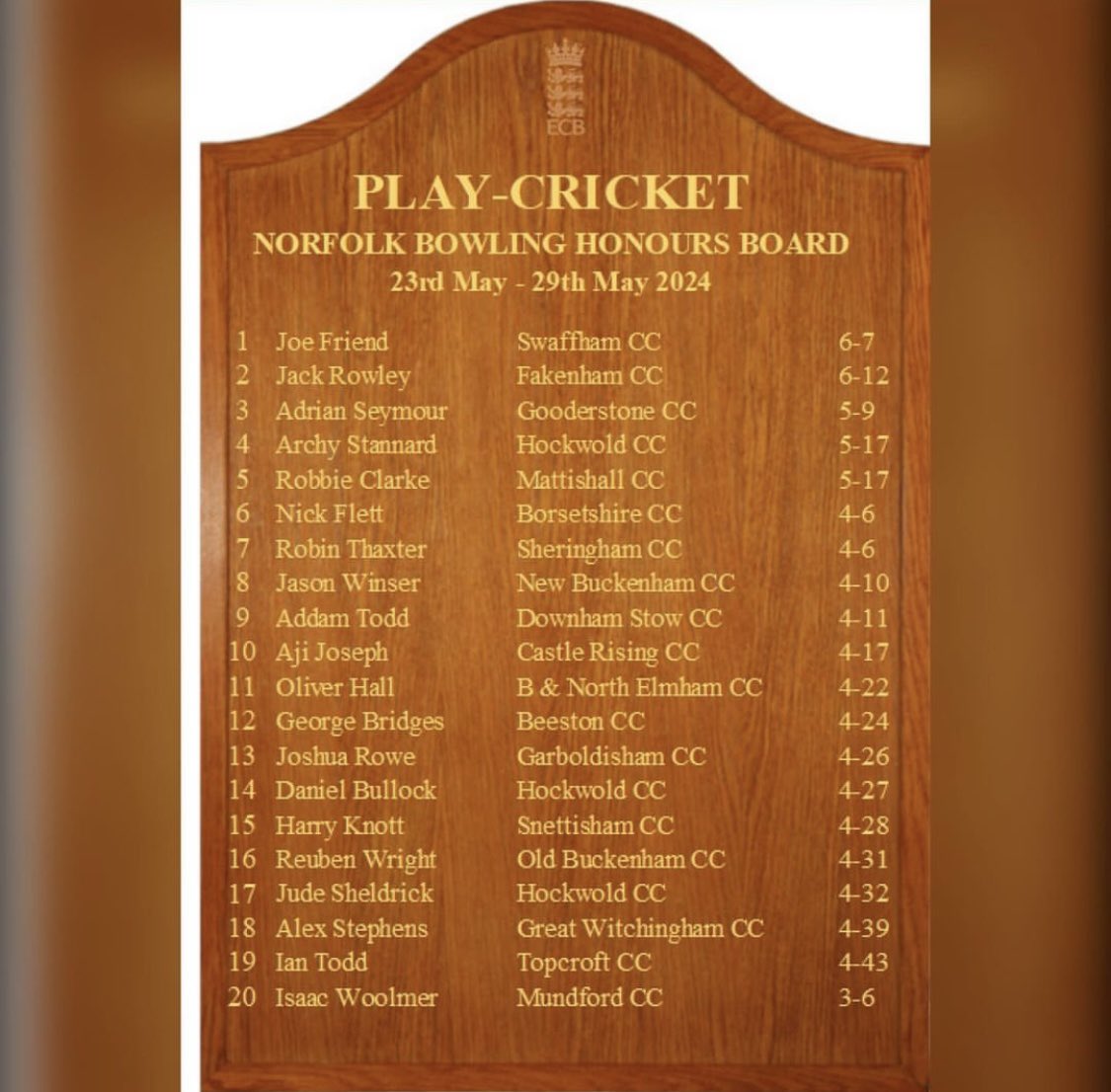 Big effort from a couple of our boys to get on the honours board this week.
Ryan Bradbury digging us out of trouble at 22-5, with a match saving innings of 70* off 68 balls and Joe Friend knocking them over with the best figures in Norfolk of 6-7 off 6 overs. Top work men 🫡🏏