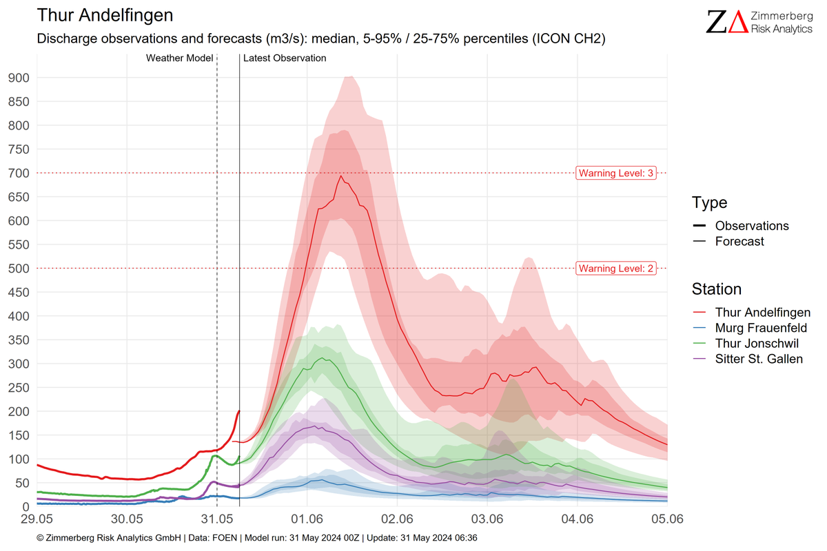 myweather_ch's tweet image. Der Schwerpunkt des aktuellen Starkregenereignisses liegt östlich der Schweiz. Die #Thur beispielsweise dürfte morgen Samstag trotzdem bis zu Warnstufe 3 (von 5) ansteigen.