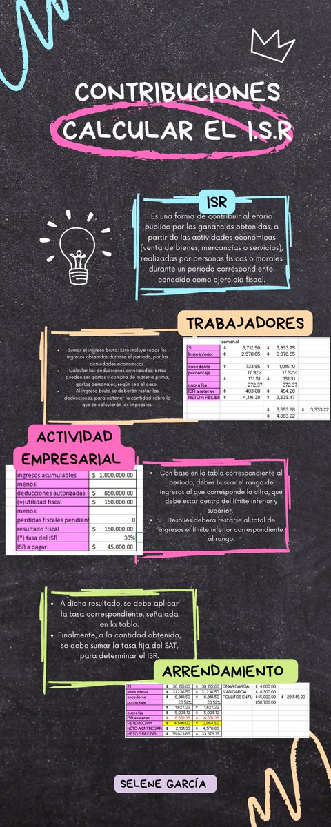 SeleneG1163's tweet photo. Cálculo del ISR
#contribuciones 
#admondeempresas https://t.co/kWfjkVNsNX