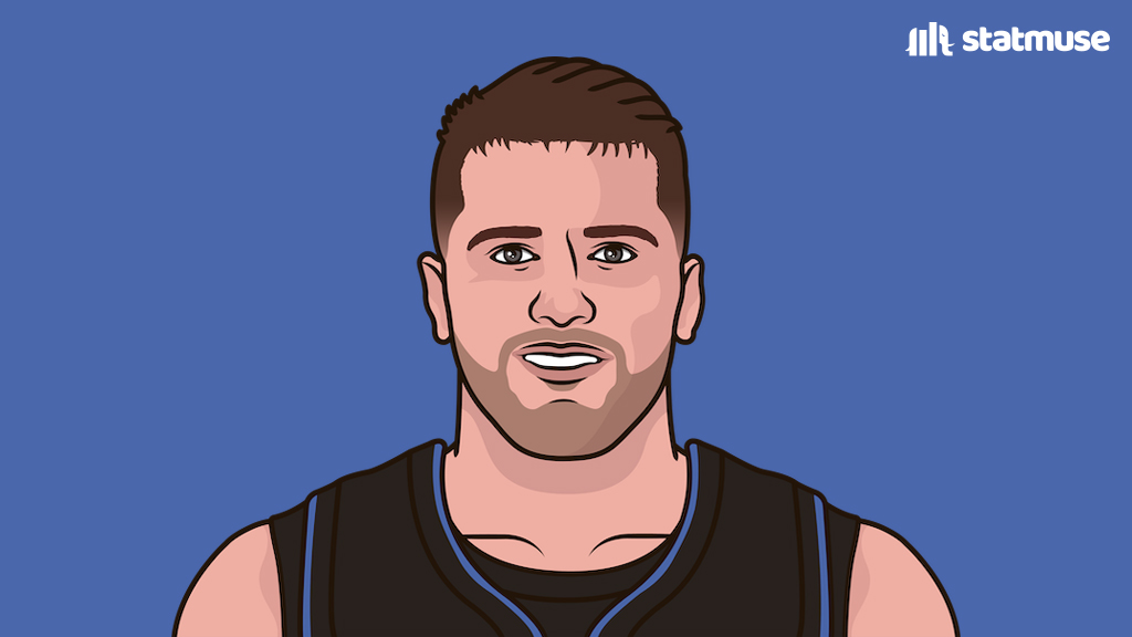 statmuse's tweet photo. Luka in 6 seasons:

2024 Scoring Champ
5x All-NBA 1st Team
5x All-Star
ROTY

And Western Conference Finals MVP. https://t.co/hijxRMfIed