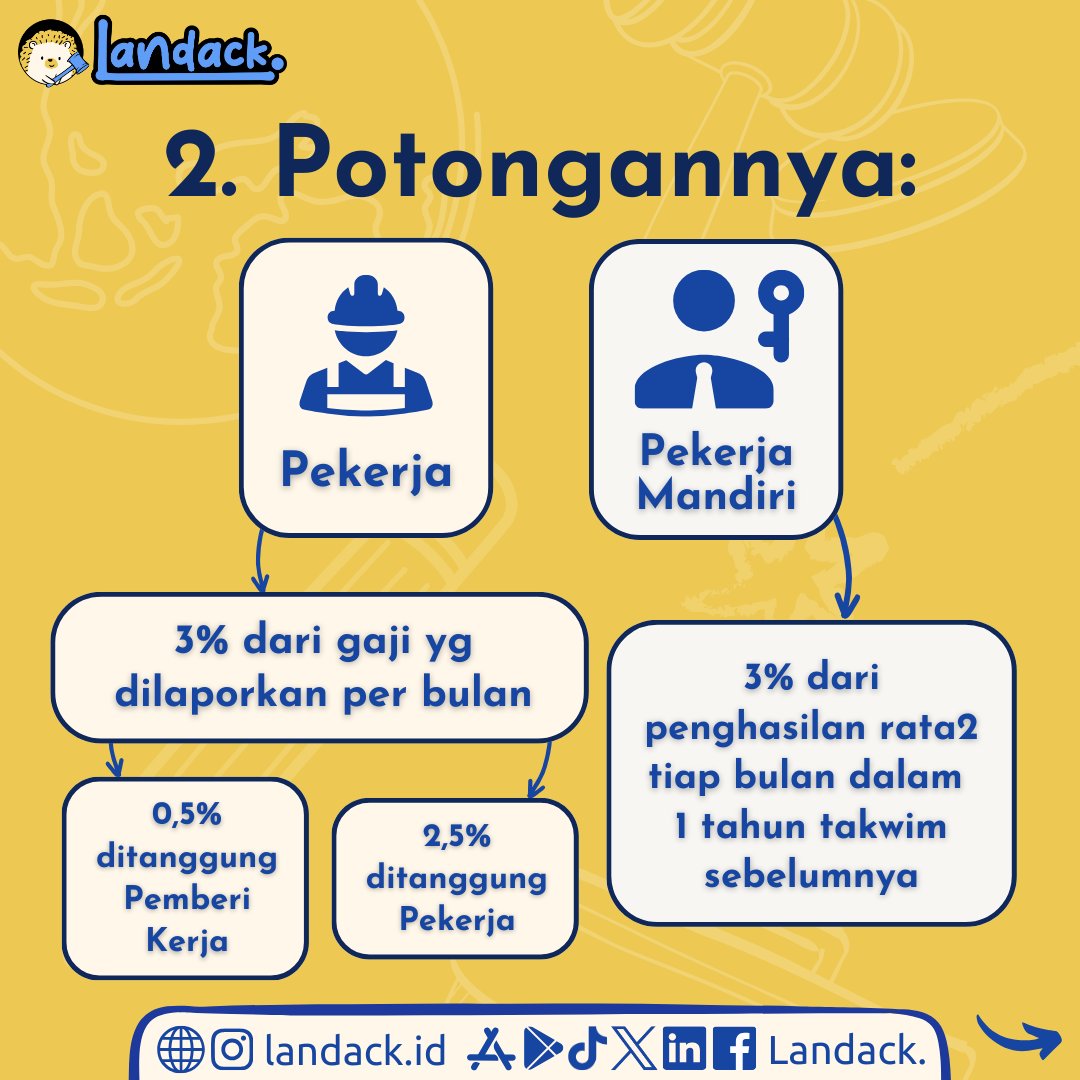 Landackid's tweet photo. Apakah #TAPERA menguntungkan sobat? Jgn lupa share dan simpan ya!
 
#legal #tabunganperumahanrakyat #tatanegara #pengacara #gaji #konsultasi #UPAH #freelancer #asn #indonesia #pns #ketenagakerjaan #potonggajipegawai #hukum #simpananwajib #jakarta #konsultasihukum #layananhukum https://t.co/D7NStM44Bj
