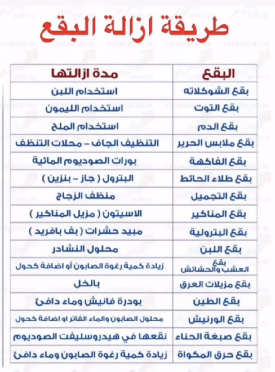 للفائدة:

طريقة ازالة البقع 👀.