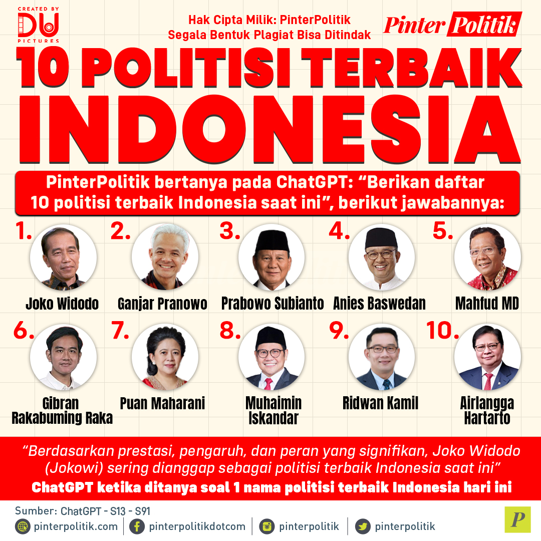 Kalian setuju dengan list yang dibuat oleh ChatGPT ini? Share pendapat kalian di kolom komentar ya!

#politisi #indonesia #chatgpt #infografis #pinterpolitik #politikindonesia #beritapolitik