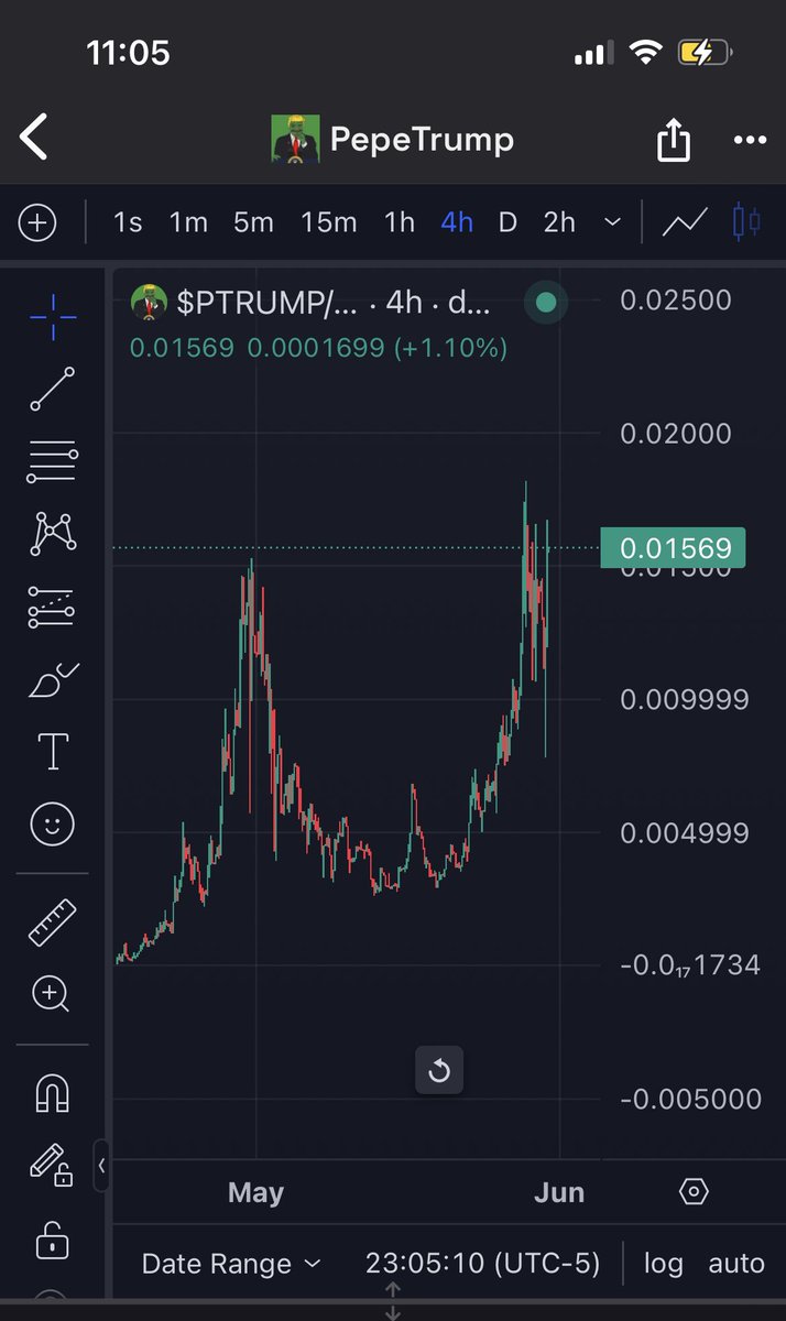 CryptoLambChopz's tweet image. I tried to tell you, motherfuckers, to get in!!! Last chance before it Rips and doesn’t come back down!!!  @pepetrumpsol_ #ptrump $ptrump