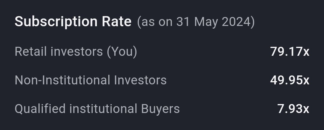 IPO Alert

I will be applying to Z-tech SME IPO closing today with all family accounts.

GMP is good and decent allotment chances. 

Will you apply?