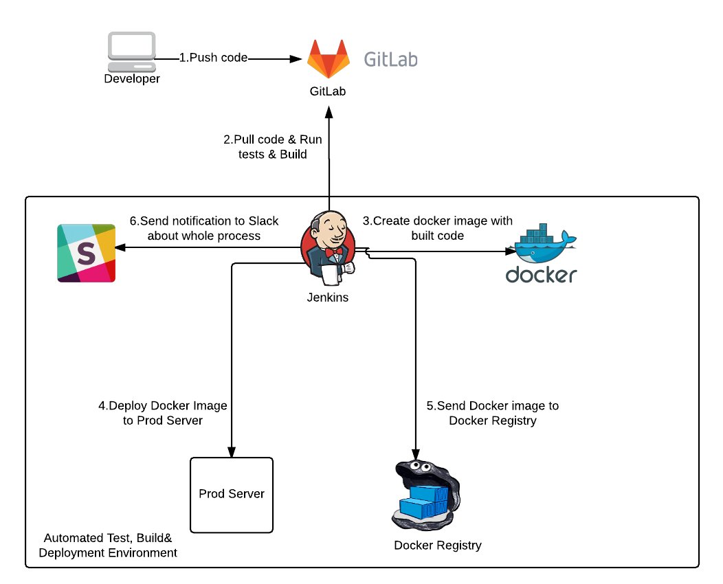 5 Best DevOps Courses 1. DevOps Culture - bit.ly/3mhTNjv 2. CI/CD - bit.ly/34G2eNe 3. DevOps and Kubernetes - bit.ly/3f0M7PK 4. DevOps Bootcamp - bit.ly/3Q4DcgX 5. DevOps: Big Picture - bit.ly/3zjTDQl more - bit.ly/3PE1zAO