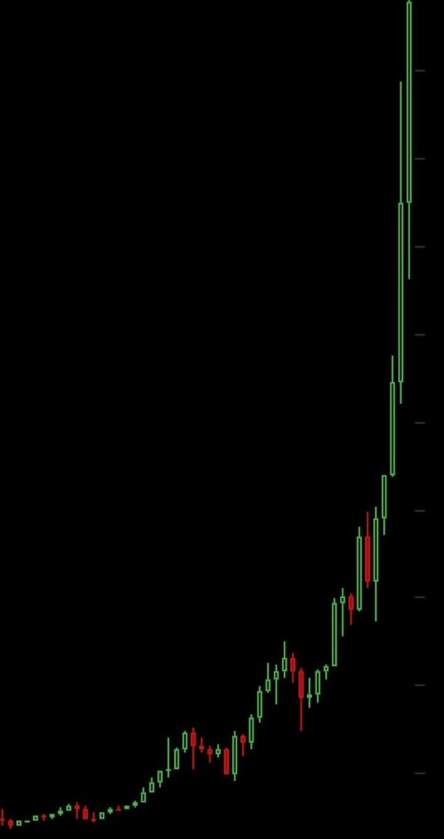 bitget's tweet photo. Name this #token 👇 https://t.co/F9X6IM2WHn